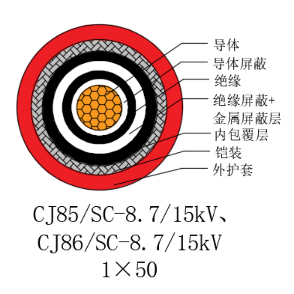 铜芯交联聚乙烯绝缘低烟无卤船用电力电缆-CJ85/SC-8.7/15kV、CJ86/SC-8.7/15kV