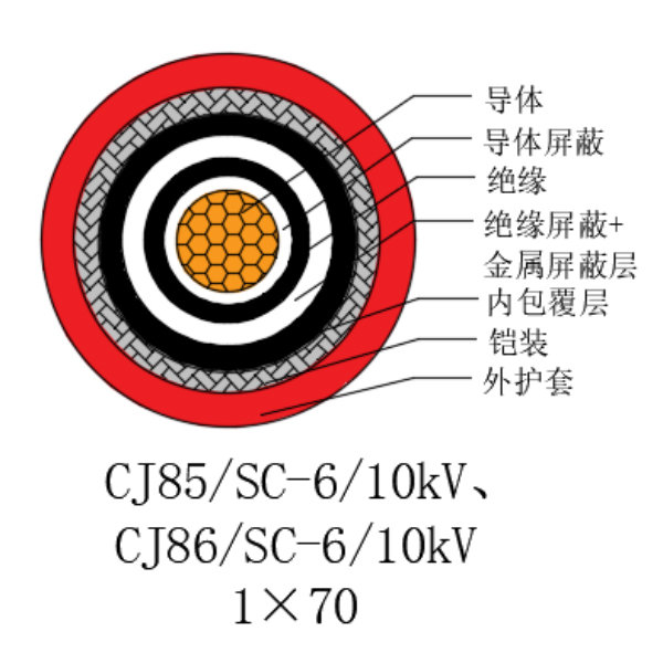 铜芯交联聚乙烯绝缘低烟无卤船用电力电缆-CJ85/SC-6/10kV、CJ86/SC-6/10kV