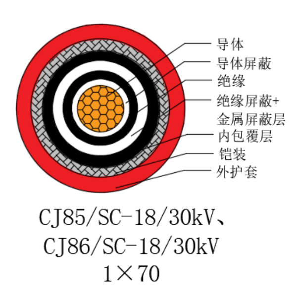 铜芯交联聚乙烯绝缘低烟无卤船用电力电缆-CJ85/SC-18/30kV、CJ86/SC-18/30kV