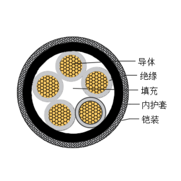 铜芯交联聚乙烯绝缘低烟无卤船用控制电缆-CKJPJ90/SC-150/250V、CKJPF90/SC-150/250V