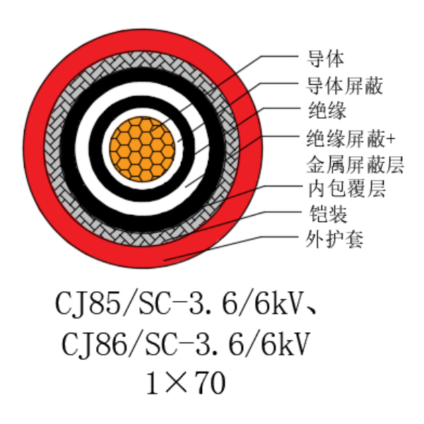 铜芯交联聚乙烯绝缘低烟无卤船用电力电缆-CJ85/SC-3.6/6kV、CJ86/SC-3.6/6kV