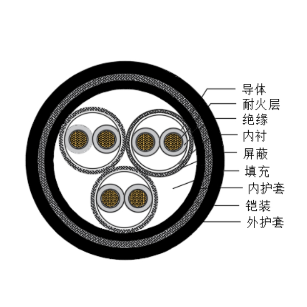 铜芯交联聚乙烯绝缘低烟无卤耐火船用仪表电缆-CHJPPJ85/NC-150/250V、CHJPPF86/NC-150/250V