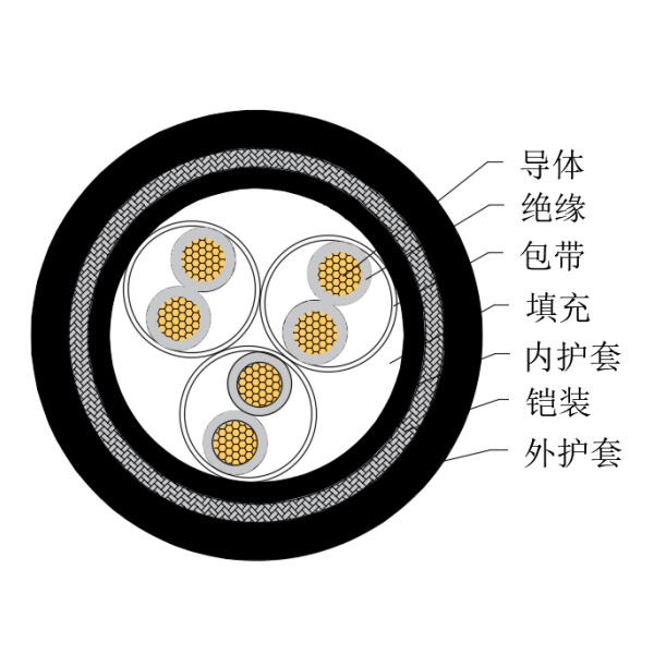 铜芯交联聚乙烯绝缘低烟无卤船用仪表电缆-CHJPJ95/SC-150/250V、CHJPF96/SC-150/250V