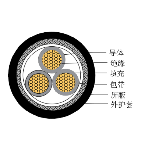 铜芯交联聚乙烯绝缘低烟无卤船用控制电缆-CKJPJP/SC-150/250V、CKJPFP/SC-150/250V
