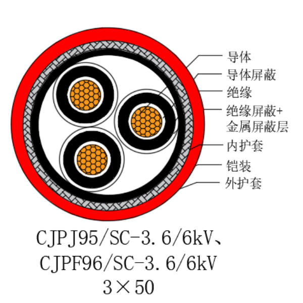 铜芯交联聚乙烯绝缘低烟无卤船用电力电缆-CJPJ95/SC-3.6/6kV、CJPF96/SC-3.6/6kV