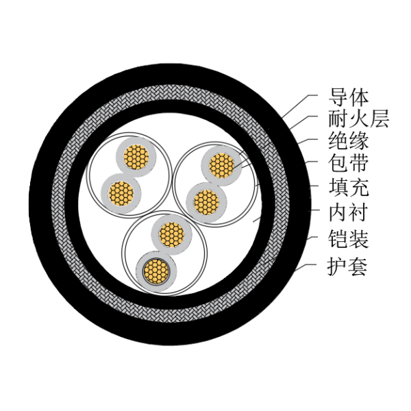 铜芯交联聚乙烯绝缘低烟无卤耐火船用仪表电缆-CHJ95/NC-150/250V、CHJ96/NC-150/250V