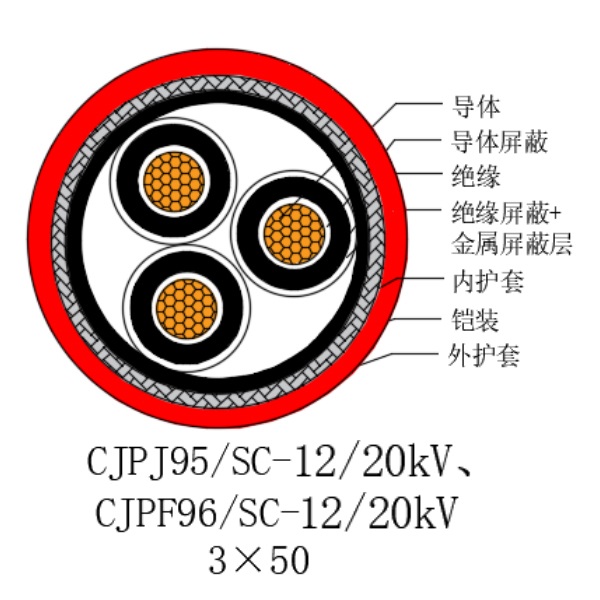 铜芯交联聚乙烯绝缘低烟无卤船用电力电缆-CJPJ95/SC-12/20kV、CJPF96/SC-12/20kV