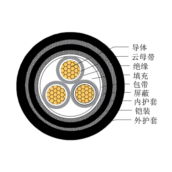 铜芯交联聚乙烯绝缘低烟无卤耐火船用控制电缆-CKJPJP95/NC-150/250V、CKJPFP96/NC-150/250V