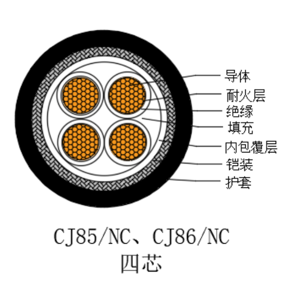 铜芯交联聚乙烯绝缘低烟无卤耐火船用电力电缆-CJ85/NC-0.6/1kV、CJ86/NC-0.6/1kV