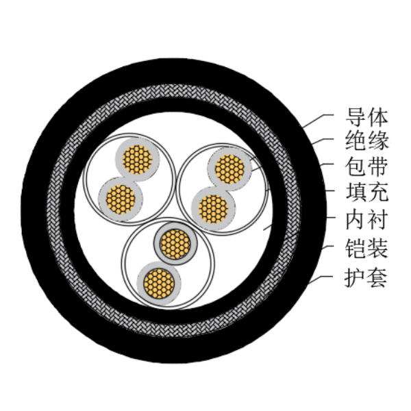 铜芯交联聚乙烯绝缘低烟无卤船用仪表电缆-CHJ95/SC-150/250V、CHJ96/SC-150/250V