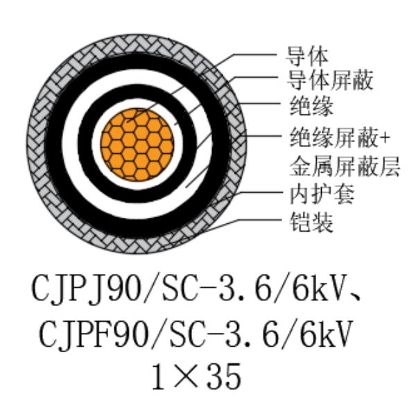 铜芯交联聚乙烯绝缘低烟无卤船用电力电缆-CJPJ90/SC-3.6/6kV、CJPF90/SC-3.6/6kV