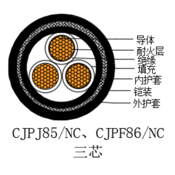 铜芯交联聚乙烯绝缘低烟无卤耐火船用电力电缆-CJPJ85/NC-0.6/1kV、CJPF86/NC-0.6/1kV
