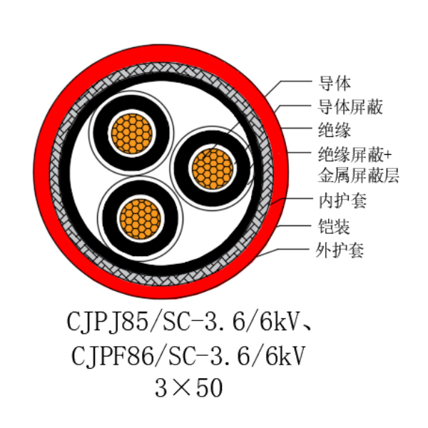 铜芯交联聚乙烯绝缘低烟无卤船用电力电缆-CJPJ85/SC-3.6/6kV、CJPF86/SC-3.6/6kV
