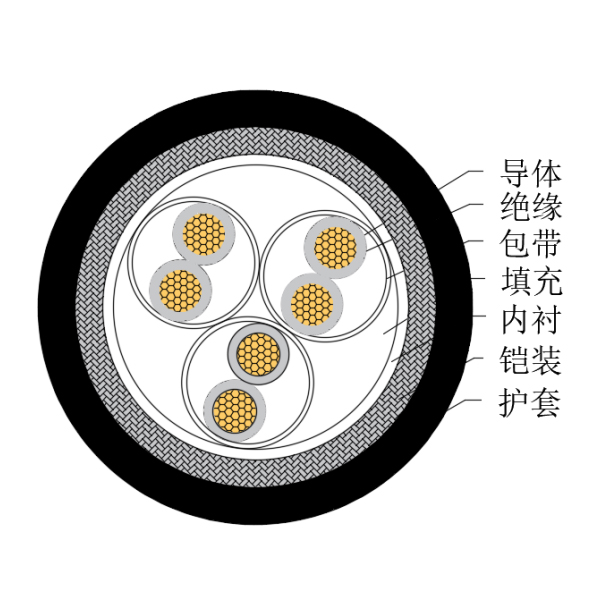 铜芯交联聚乙烯绝缘低烟无卤船用仪表电缆-CHJ85/SC-150/250V、CHJ86/SC-150/250V