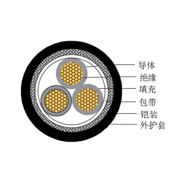 铜芯交联聚乙烯绝缘低烟无卤船用控制电缆-CKJ85/SC-150/250V、CKJ86/SC-150/250V