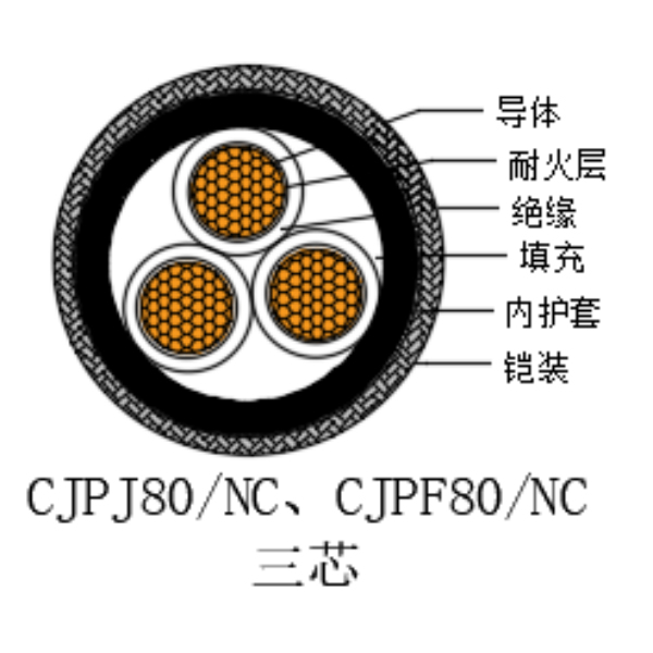 铜芯交联聚乙烯绝缘低烟无卤耐火船用电力电缆-CJPJ80/NC-0.6/1kV、CJPF80/NC-0.6/1kV