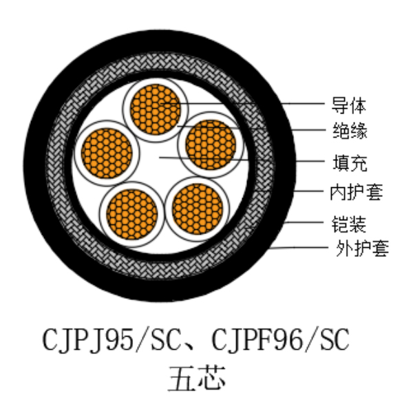 铜芯交联聚乙烯绝缘低烟无卤船用电力电缆-CJPJ95/SC-0.6/1kV、CJPF96/SC-0.6/1kV