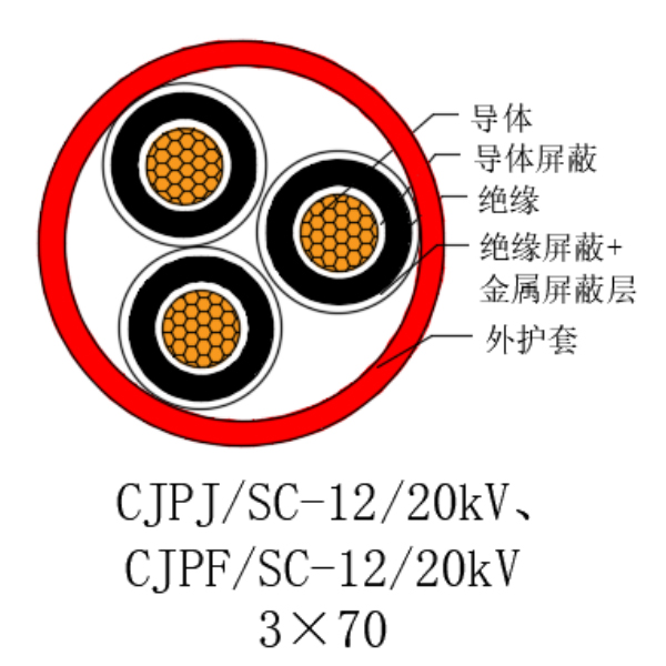 铜芯交联聚乙烯绝缘低烟无卤船用电力电缆-CJPJ/SC-12/20kV、CJPF/SC-12/20kV