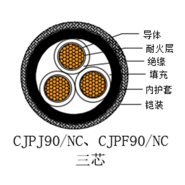 铜芯交联聚乙烯绝缘低烟无卤耐火船用电力电缆-CJPJ90/NC-0.6/1kV、CJPF90/NC-0.6/1kV