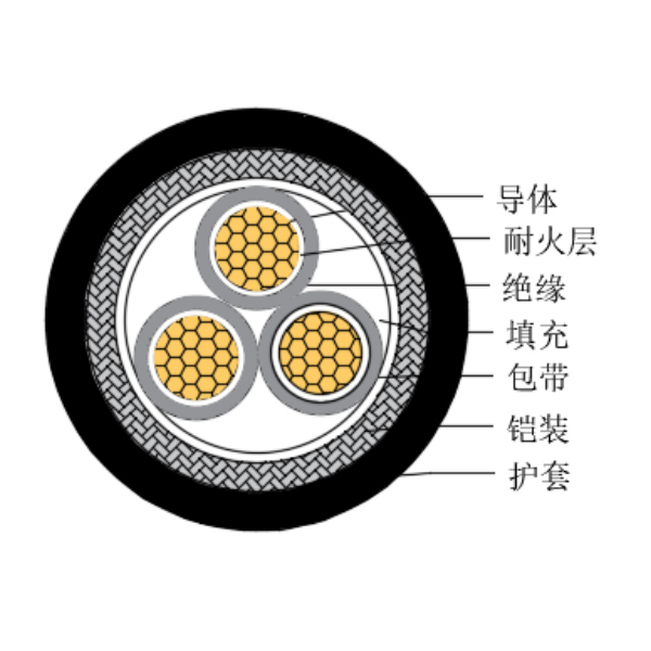 铜芯交联聚乙烯绝缘低烟无卤耐火船用控制电缆-CKJ85/NC-150/250V、CKJ86/NC-150/250V