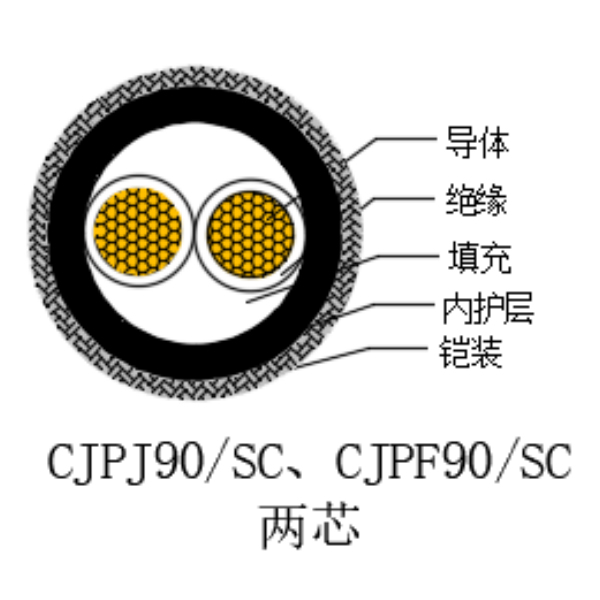 铜芯交联聚乙烯绝缘低烟无卤船用电力电缆-CJPJ90/SC-0.6/1kV、CJPF90/SC-0.6/1kV