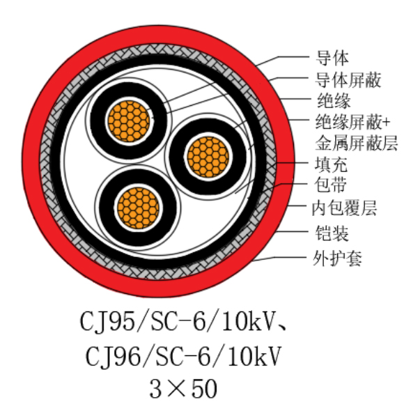 铜芯交联聚乙烯绝缘低烟无卤船用电力电缆-CJ95/SC-6/10kV、CJ96/SC-6/10kV